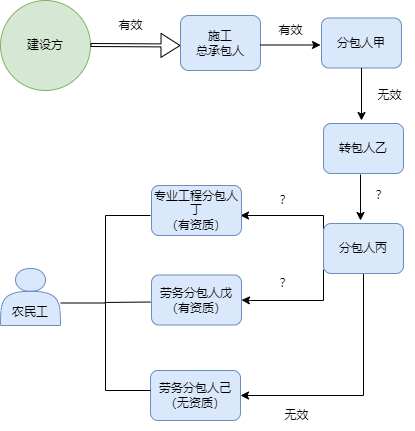 实际施工人01.png